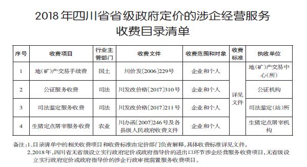 關(guān)于公布2018年度清費減負重點工作和省級 涉企經(jīng)營服務性收費目錄清單的通知